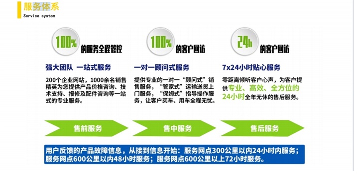 服务体系_修改.JPG